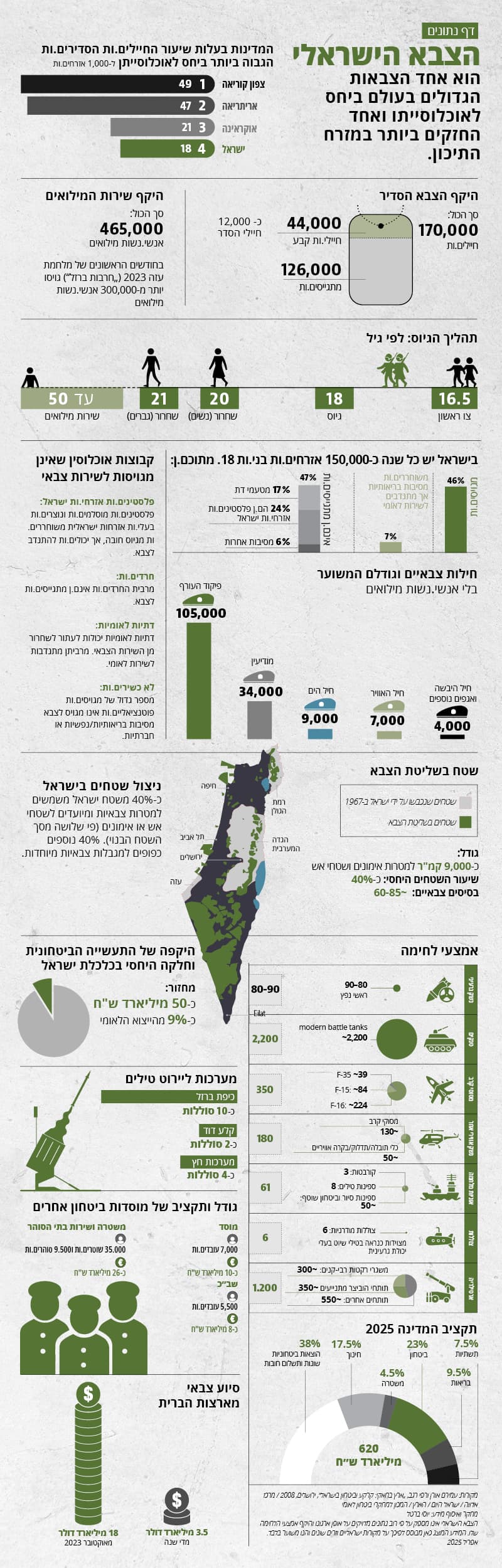 Alternative text missing