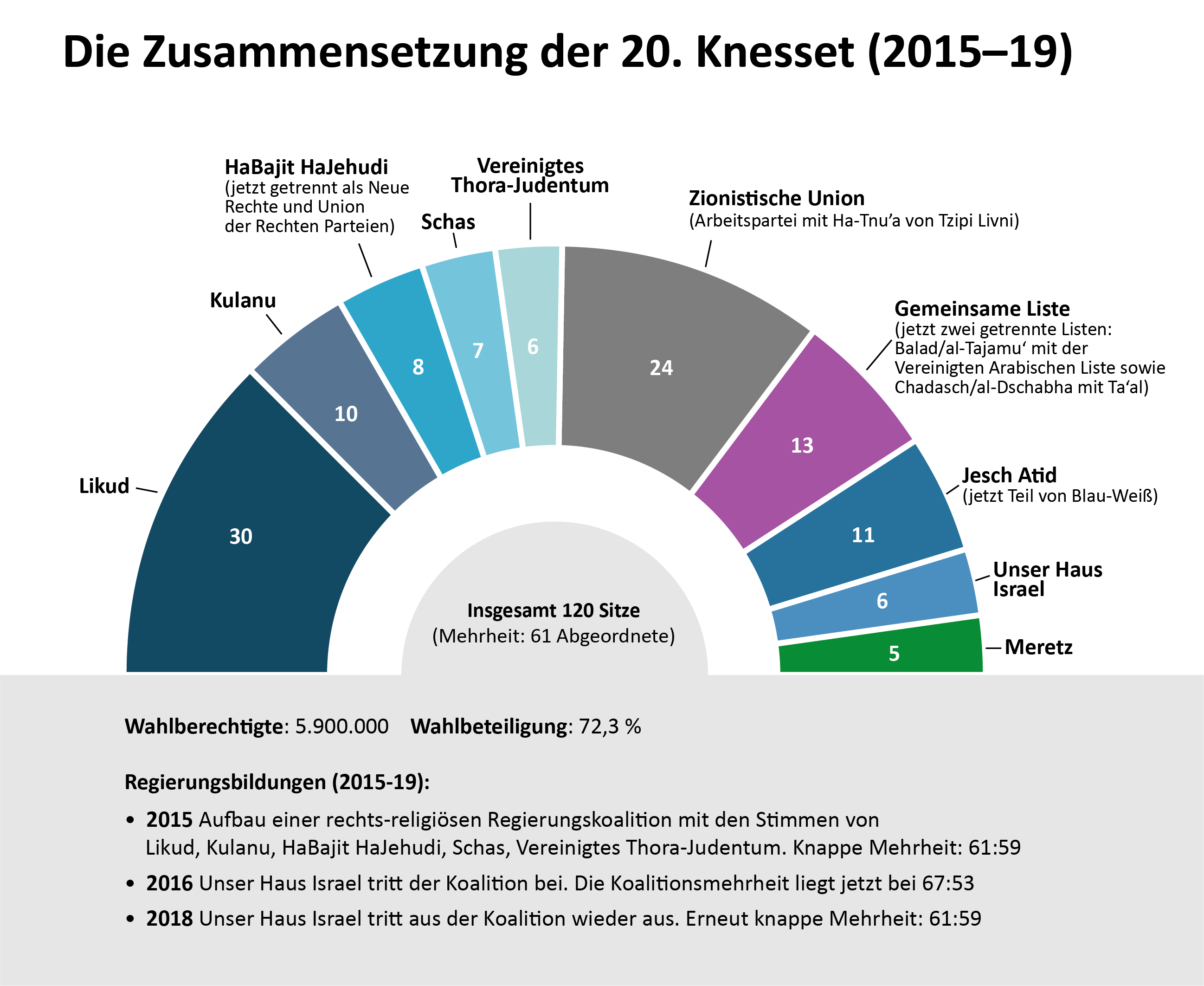Alternative text missing