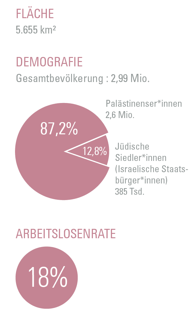 Alternative text missing